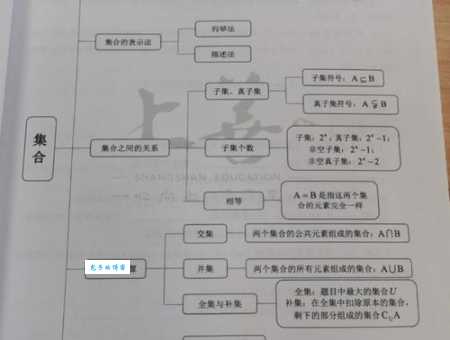 子集的定义与性质 数理科学集合知识详解