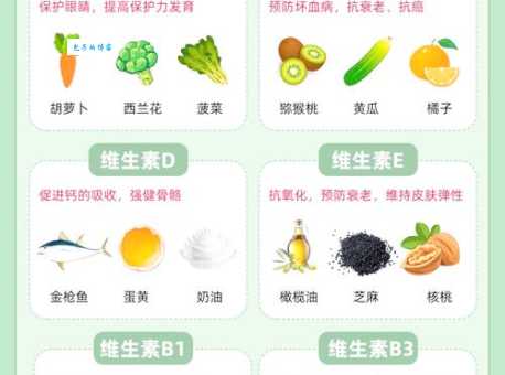 儿童需要补充维生素a吗每天摄入量是多少