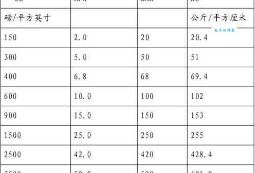 磅和公斤怎么换算 快速掌握单位转换小技巧
