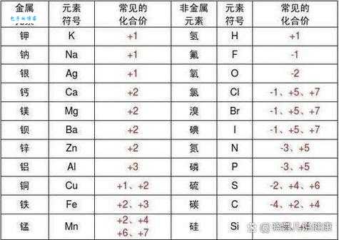 化合价怎么算元素化学性质的重要指标