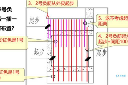 板负筋是什么 建筑中钢筋的作用与铺设方法