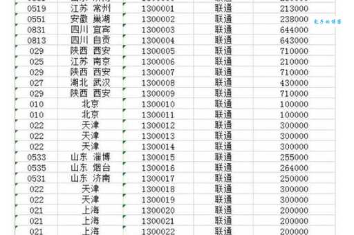 0579区号属于哪个城市 快速了解归属地信息