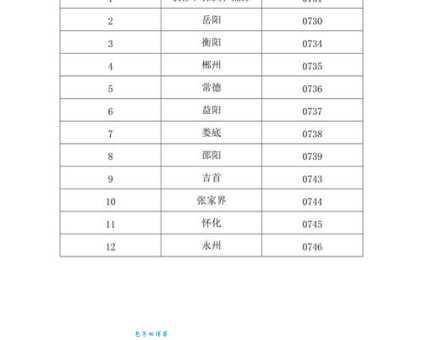 0579区号属于哪个城市 快速了解归属地信息