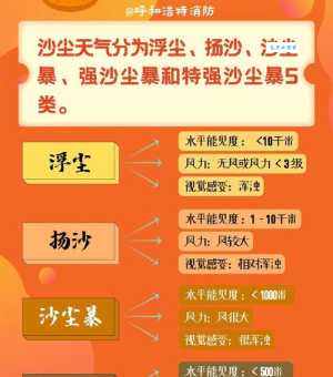扬沙天气是什么意思 出行需要注意什么事项