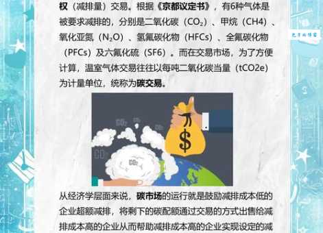 碳交易市场解析 如何通过交易减少全球二氧化碳排放