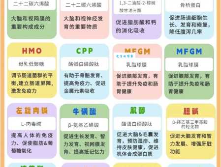 什么是配方奶粉 它和普通奶粉有什么区别
