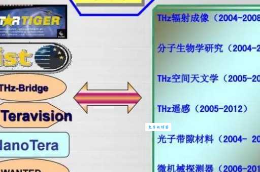 赫兹与其它频率单位的区别 秒和赫兹的关系