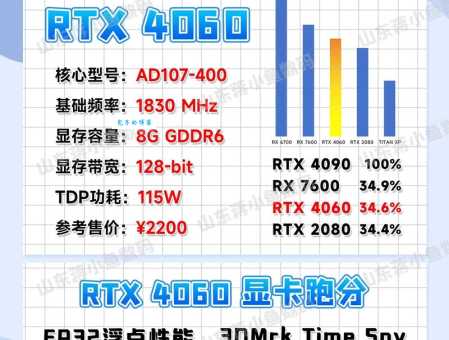 4060和30系显卡对比 哪款性能更接近