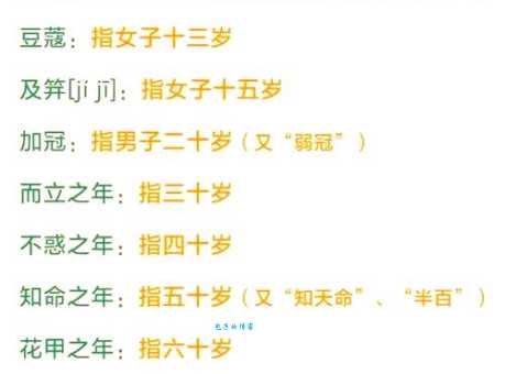 而立不惑豆蔻弱冠这些古代年龄称谓详解