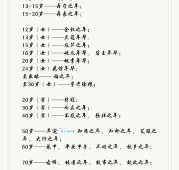而立不惑豆蔻弱冠这些古代年龄称谓详解