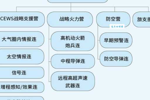 路军如何提升作战效率？临时编组的优势与特点