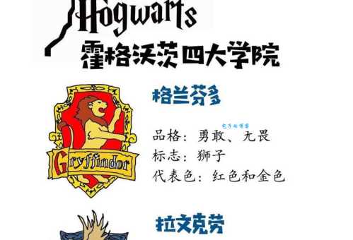 蛇院是什么意思哈利波特中蛇院的象征与特点