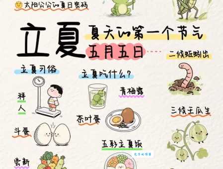 立夏的来历和风俗揭秘古人如何迎接夏天到来