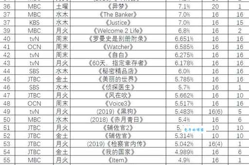 韩剧dream high收视率与观众评价分析