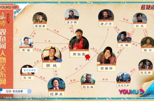关东大先生剧情人物关系图 东北豪杰的爱恨情仇