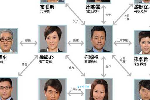 法证先锋iii演员表一览主角配角都有谁