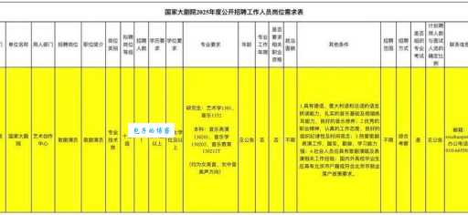 北京歌剧舞剧院招聘信息最新公告