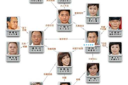 烈火雄心3演员表曝光 主演阵容大揭秘