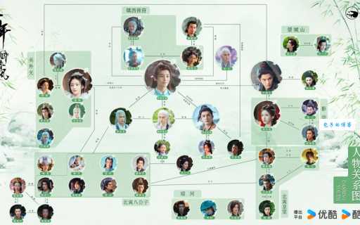 盖世豪侠演员表详细盘点谁是你心中的最佳角色