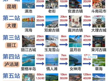 南京到云南旅游报价多少 最新云南跟团游费用一览