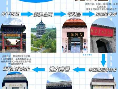 淮安旅游团行程安排 轻松玩遍淮安精华