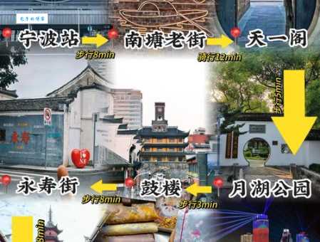 宁波城隍庙旅游攻略交通住宿小贴士