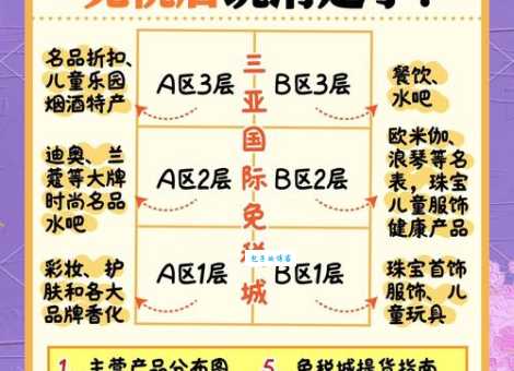 海南旅游购物指南 教你如何玩转免税优惠