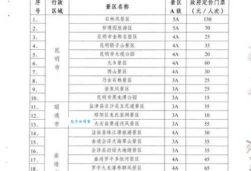 太原去云南旅游要多少钱 详细报价单分享