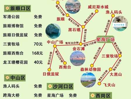 大连旅行社排名2024最新版自由行必看攻略