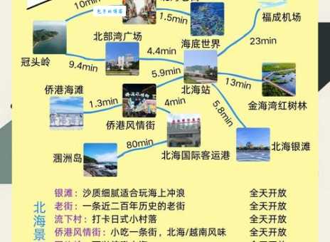 北海旅游团报价多少钱 跟团游费用明细全解析