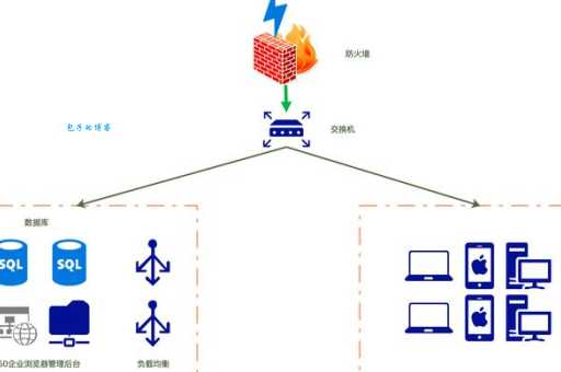 360私有化成功的关键因素是什么