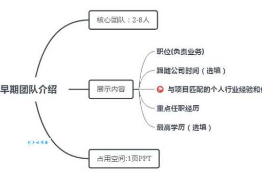 疆域智能陈思达的创业故事与成功经验分享