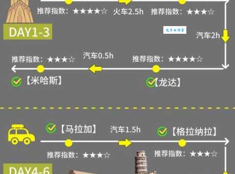 如何玩转塔拉戈纳西班牙小众城市旅行指南