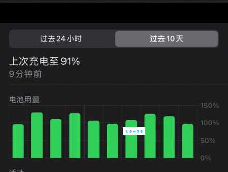iphone12电池容量够用吗 一天需要充几次电