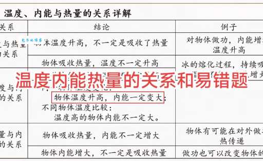 热力学温度单位开尔文和摄氏度的区别在哪里