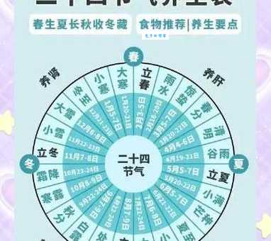 中和节养生指南：顺应节气调理身体的智慧