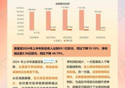 诺基亚收购阿朗未来发展方向预测