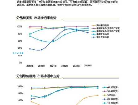 平衡车是智能硬件下一个风口市场前景分析