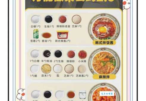 香辛料调味料搭配秘诀 让家常菜秒变大厨风味