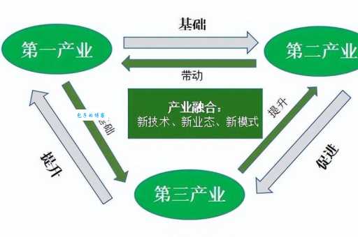 第一产业是什么 和二三产业有啥区别