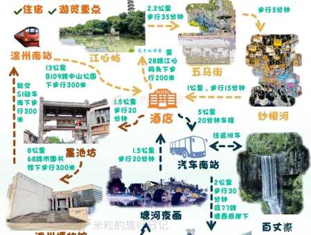 温州自驾游论坛老司机教你如何规划行程