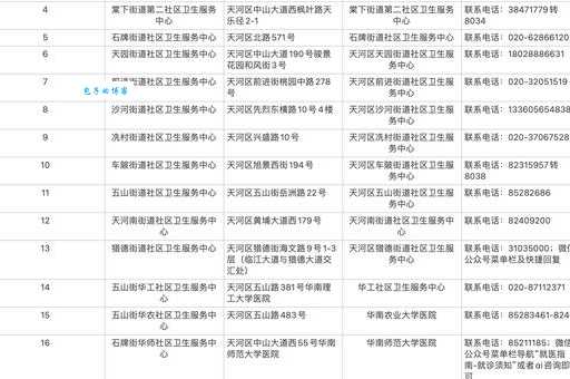 中卫生活网便民服务查询指南轻松搞定