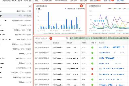 如何减少接口通信错误计数提升稳定性