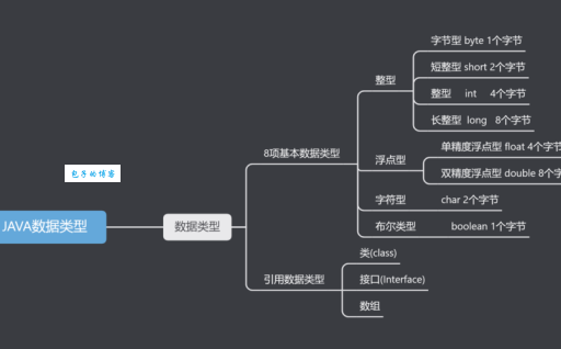 java判断类型技巧分享 快速掌握类型检查方法
