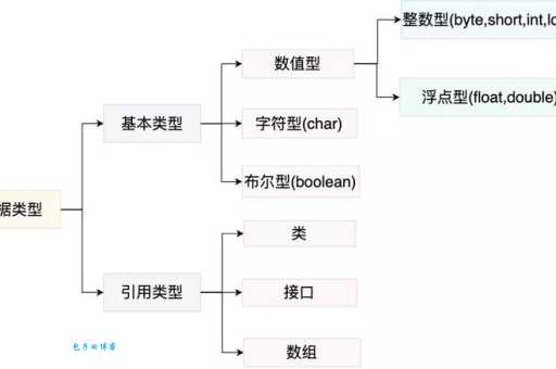java判断类型技巧分享 快速掌握类型检查方法