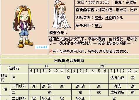 鹰犬攻略详解如何选择最适合你的战斗伙伴