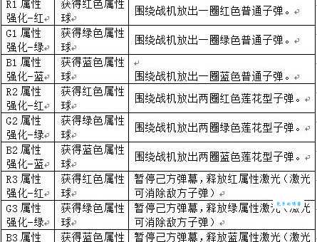 雷霆战机晶核作用详解 提升战力必备道具解析