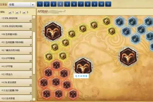 lol ap符文2024最新 高爆发法师通用符文