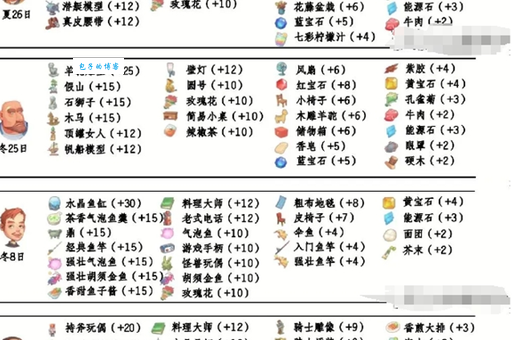 dnf好感度攻略必备 最实用NPC好感提升方法