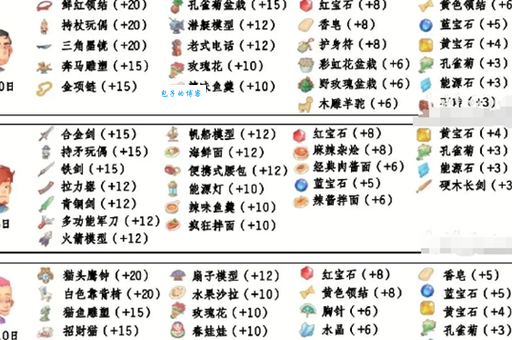 dnf好感度攻略必备 最实用NPC好感提升方法